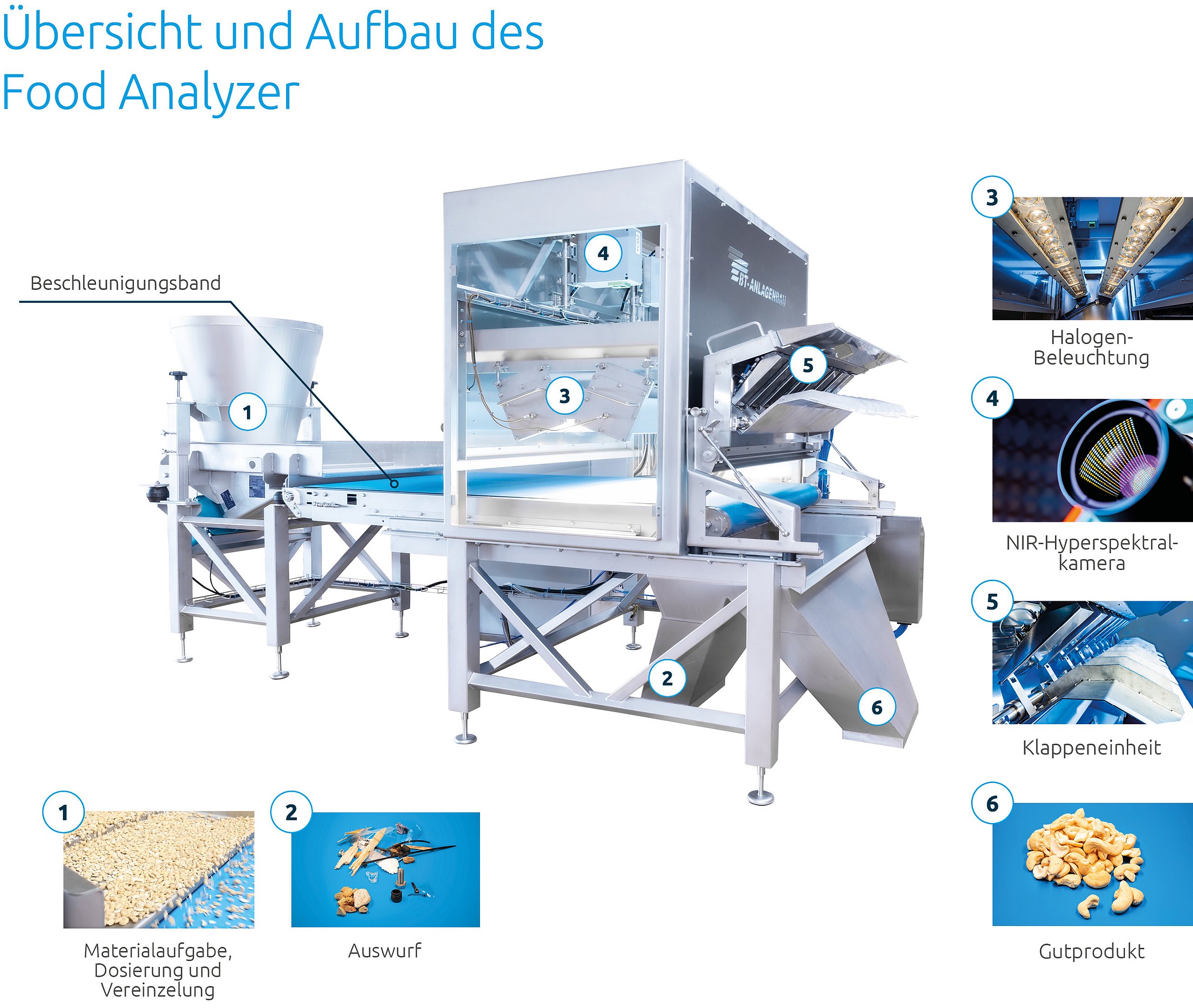 BT-Anlagenbau Food Analyzer Aufbau