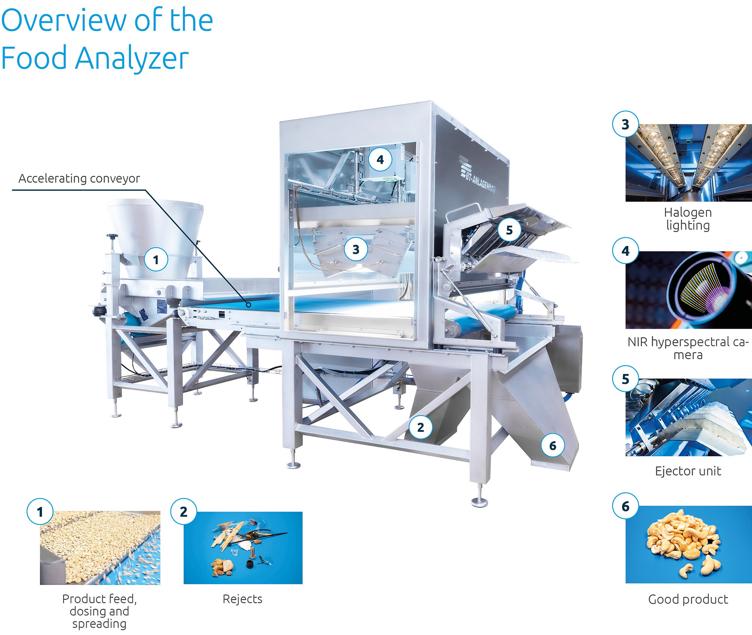 BT-Anlagenbau Food Analyzer - Overview of the machine